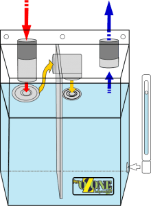 illustra graficamente come funziona il sistema di filtraggio ProOzone