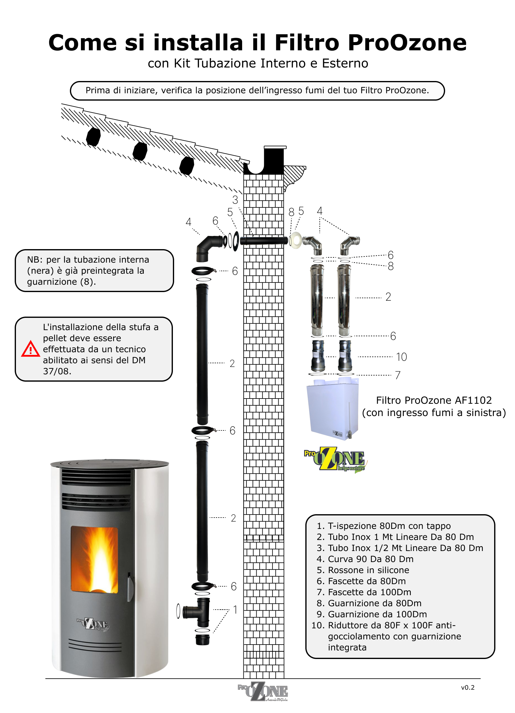 Abbattitore Fumi Acqua x Stufe a Pellet Struttura in Acciaio Inox Diametro 80 mm